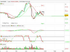 QUADIENT - Diario