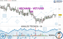 VECHAIN - VET/USD - 1 uur