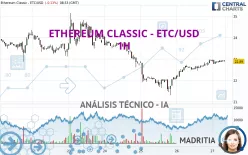 ETHEREUM CLASSIC - ETC/USD - 1H