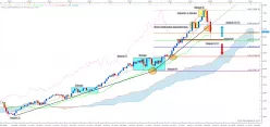 NASDAQ COMPOSITE INDEX - Monthly