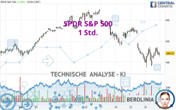 SPDR S&P 500 - 1 uur