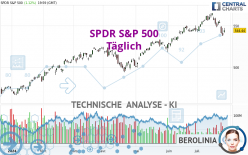 SPDR S&P 500 - Täglich