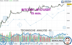 BITCOIN - BTC/USDT - 15 min.