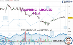 LOOPRING - LRC/USD - 1H