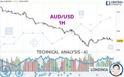 AUD/USD - 1H