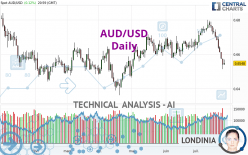 AUD/USD - Dagelijks