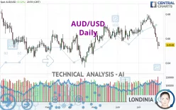 AUD/USD - Daily