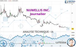 NUWELLIS INC. - Journalier