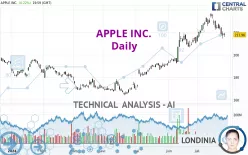 APPLE INC. - Daily