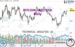 BITCOIN - BTC/USD - Täglich