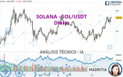 SOLANA - SOL/USDT - Dagelijks