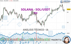 SOLANA - SOL/USDT - 1 Std.