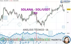 SOLANA - SOL/USDT - 1H