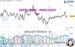 PEPE (X100) - PEPE/USDT - 1H