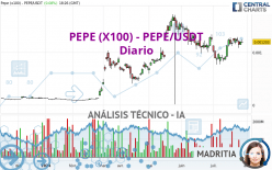 PEPE (X100) - PEPE/USDT - Diario