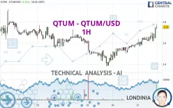 QTUM - QTUM/USD - 1H