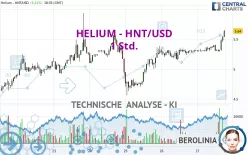 HELIUM - HNT/USD - 1 Std.