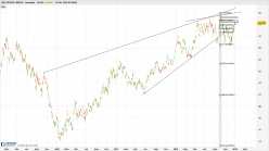 BHP GROUP LIMITED - Journalier