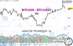 BITCOIN - BTC/USDT - 1H