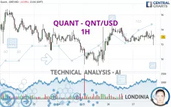 QUANT - QNT/USD - 1H