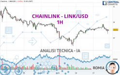 CHAINLINK - LINK/USD - 1H