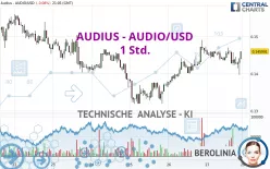 AUDIUS - AUDIO/USD - 1 Std.