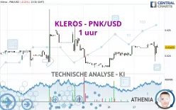 KLEROS - PNK/USD - 1 uur