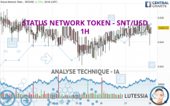 STATUS NETWORK TOKEN - SNT/USD - 1H