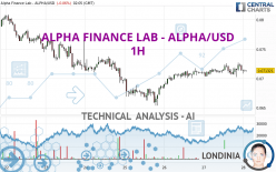 ALPHA FINANCE LAB - ALPHA/USD - 1H