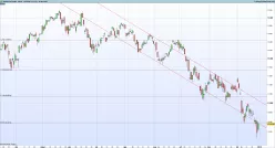 DAX40 PERF INDEX - Dagelijks