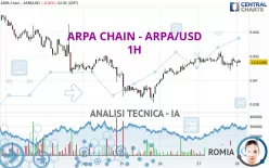 ARPA CHAIN - ARPA/USD - 1H