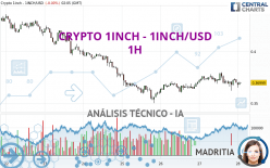 CRYPTO 1INCH - 1INCH/USD - 1H