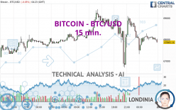 BITCOIN - BTC/USD - 15 min.