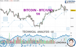 BITCOIN - BTC/USD - 1H