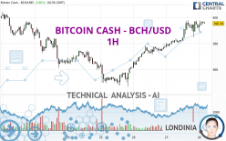 BITCOIN CASH - BCH/USD - 1H