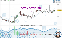 COTI - COTI/USD - 1H