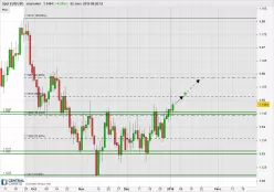 EUR/USD - Diario