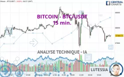 BITCOIN - BTC/USDT - 15 min.