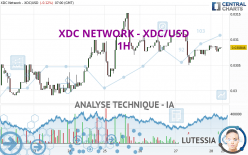 XDC NETWORK - XDC/USD - 1H