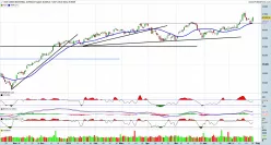 DOW JONES INDUSTRIAL AVERAGE - Diario