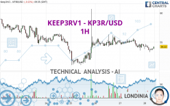 KEEP3RV1 - KP3R/USD - 1H