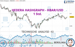 HEDERA HASHGRAPH - HBAR/USD - 1 Std.