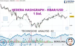 HEDERA HASHGRAPH - HBAR/USD - 1 Std.