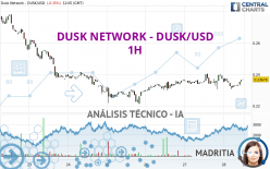 DUSK NETWORK - DUSK/USD - 1H