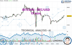 BITCOIN - BTC/USD - 15 min.