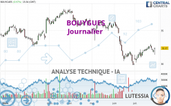 BOUYGUES - Täglich