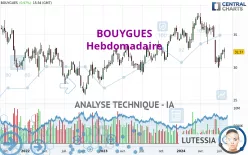 BOUYGUES - Hebdomadaire