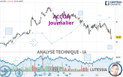 ACCOR - Journalier