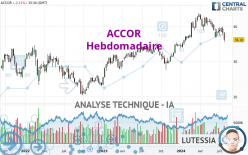 ACCOR - Hebdomadaire