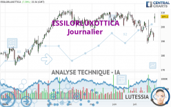 ESSILORLUXOTTICA - Journalier